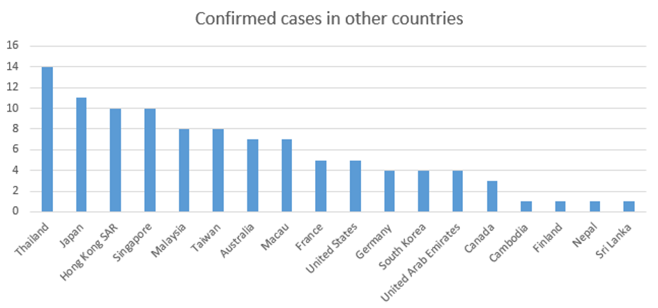 Coronavirus